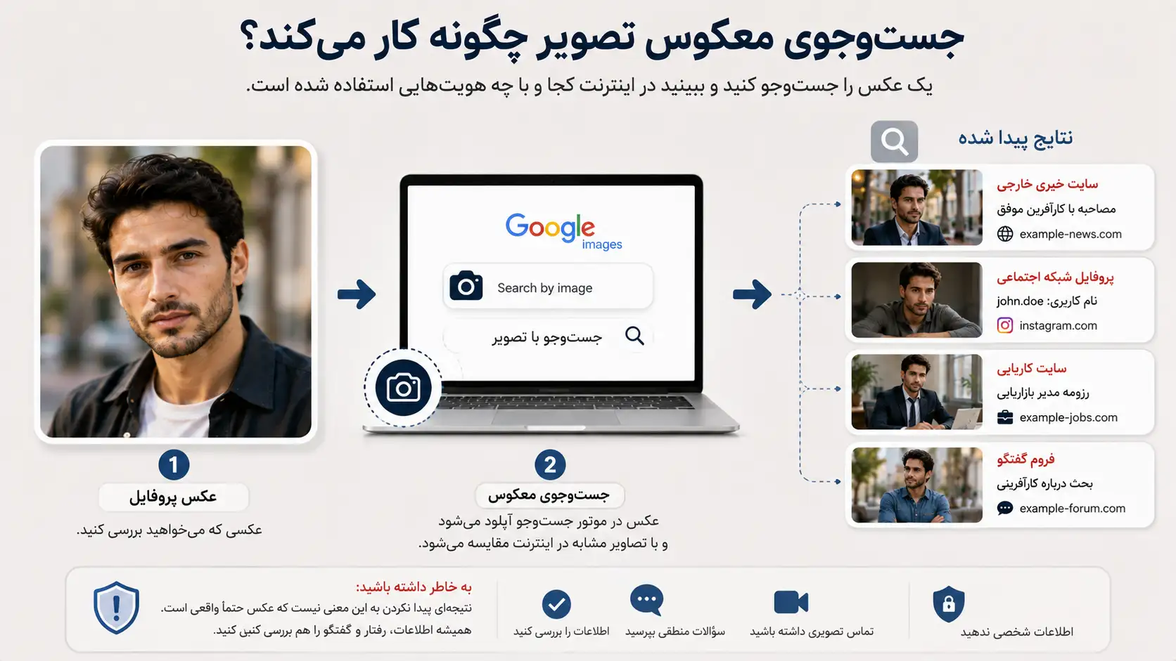 بررسی عکس پروفایل با جست‌وجوی معکوس تصویر